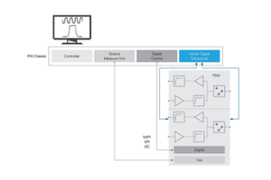 Wi-Fi 6 Front-End test reference architecture for components above 6 GHz