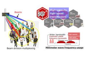 Fujitsu Develops Low Power Consumption Technology for 5G Small Cell Base Stations