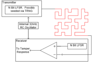 ASIC Design: Protecting Intellectual Property and Data