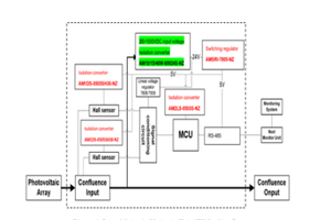 Revolutionary DC-DC Converters with Wide Range of Input Voltages for Variety of Electrical Applications