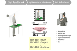 AI Technology to Automatically Differentiate between Work Tasks in Video Data