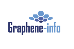 Clemson University Team designs aluminum-ion batteries with graphene electrode