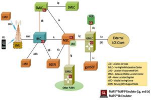 GL Announces Simulation of Location Based Services in Mobile Networks