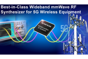 Industry’s Highest Performance Wideband mmWave Synthesizer