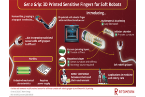 Designing Soft Robotic Grippers by Integrating Sensing Mechanisms into 3D Printable Fingers