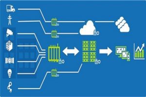 Edge Computing: Solution for Data Flood
