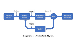 The 5 Most Important Considerations for Motion Applications