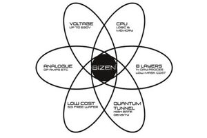 Bizen: A Transistor Wafer Process Technology