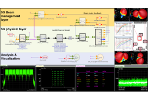 Keysight Technologies’ SystemVue 2017 Simulation Software Enables Industry’s First 5G Design, Verification Process