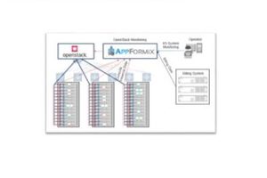 Fujitsu Deploys Juniper Networks’ AppFormix for Cloud Operations Management and Optimization