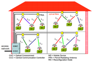 Slow Wi-Fi? This new crazy-fast infrared network cracks 40Gbps