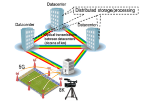 Novel Technology Boost Optical Data Transmission between datacenters Using Existing Equipment