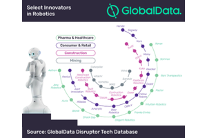 Robotics is progressing to live up to the hype around it