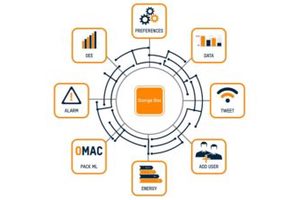 Automation Partner for Pharma Industry to Build Smart Machines