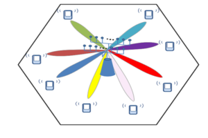 Verizon, Qualcomm and Ericsson accomplished FDD Massive MIMO advancements, on the path to 5G