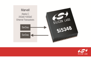 Simplifying SyncE Design and Testing with Proven Solution Using Marvell Alaska C 25GbE/100GbE Transceivers: Silicon Labs & Calnex