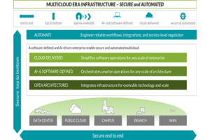Cloud-Delivered Branch