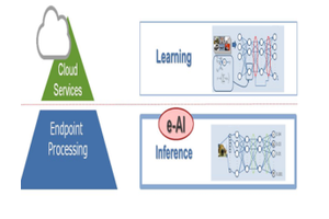 Embedded Artificial Intelligence (e-AI) Technology