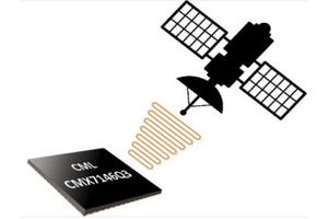 Flexible wireless data modulator for licensed frequency bands