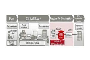 Japan’s First System for Automatically Generating Electronic Submission Data