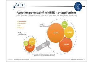 MiniLEDs bring new strength to LCD players in the battle against OLED