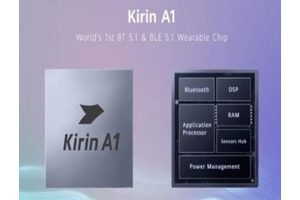 World’s first dedicated chipset for ‘wearables’ to be launched