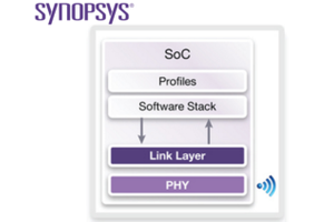 Synopsys Silicon-Proven DesignWare Bluetooth Low Energy Link Layer and PHY IP Achieve Bluetooth 5 Qualification