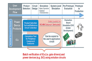 Web Simulation Tool for Circuit Verification of Power Devices & Driver ICs