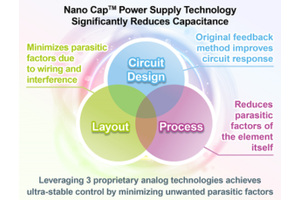 Nano Cap Technology: Solves capacitance issues in power supply circuits