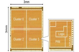 AI Accelerator that performs CNN Processing Speeds & Reduced Power Consumption