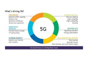 Over-hyping 5G: Clouding market opportunity and setting unrealistic expectations