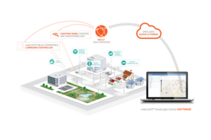 u-blox enables the world’s first Narrowband IoT based Smart Street Lighting system
