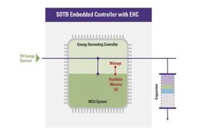Can Energy Harvesting Deliver Better Product Tracking Solutions?