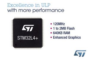 STM32L4+ Microcontrollers Series for more efficiency with less consumption by STMicroelectronics