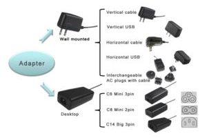 5-65W High-efficiency DoE Level VI AC Adapters by Mornsun
