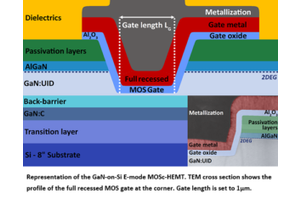 CEA-Leti Reports Progress in Making GaN Energy-Saving, Power-Electronics Devices
