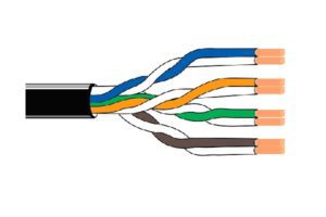 Know about the Unshielded twisted pair (UTP) and Shielded twisted pair (STP) cable