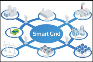 What is a Smart Grid? & it’s benefits