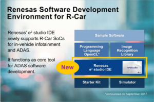 Renesas Electronics Unveils Integrated Software Development Environment for ADAS and Automated Driving