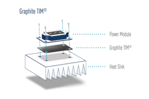 Handling heat the modern way- Panasonic Industry’s Graphite Thermal Interface Material