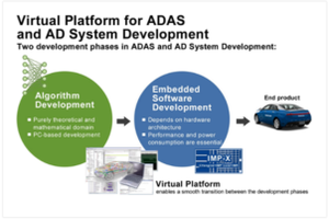 Renesas Electronics and ASTC Accelerate Software Development for Smart Cameras with Virtual Platform for R-Car V3M
