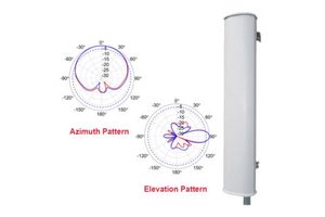 New 900 MHz 120-Degree Sector Antenna with High-Gain & Dual Slant Polarization