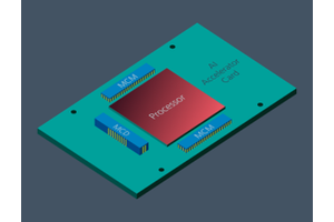 Vicor 1200A ChiP-set enables higher performance AI Accelerator Cards