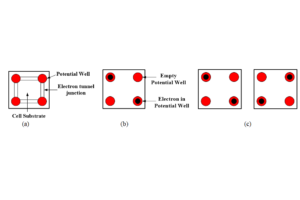 Quantum-Dot Cellular Automata Technology