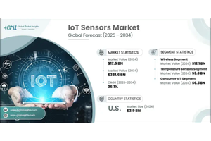 Unlocking the Future: How IoT Sensors Are Powering a USD 381.6 Billion Market by 2034