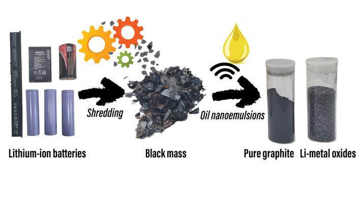 Infographic