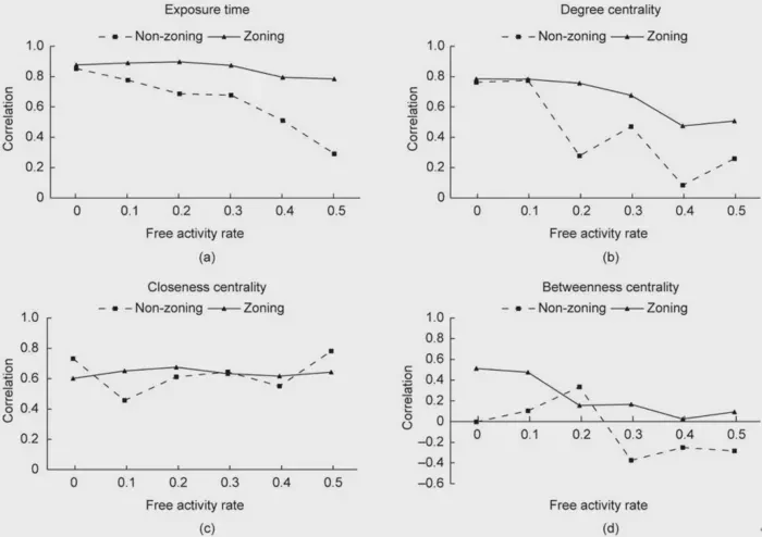 Comparison of different metrics for different pedestrian flow characteristics.