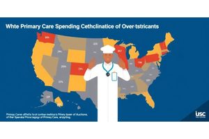 New Survey Reveals Significant Overestimation of Primary Care Spending by Americans