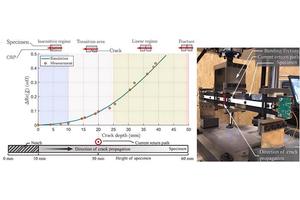 Investigating the Potential Drop Method for Detecting Defects Induced by Dynamic Loads: A Combined Experimental and Numerical Approach