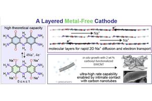 Princeton Chemistry Unveils Breakthrough Sodium-Ion Cathode for Advanced Battery Technology